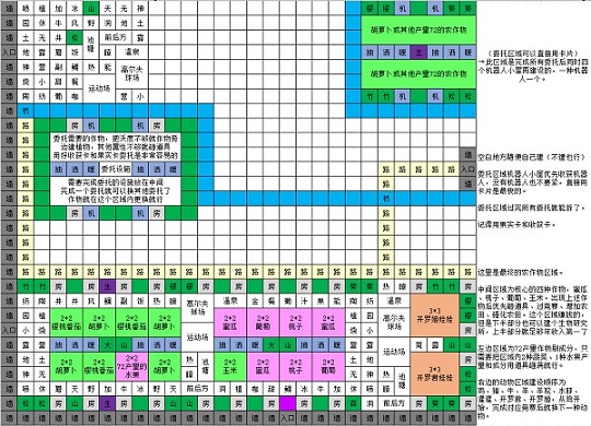 晴空农场物语无限金币研究点