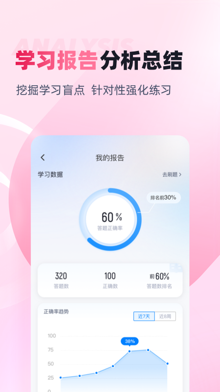 助产士考试聚题库