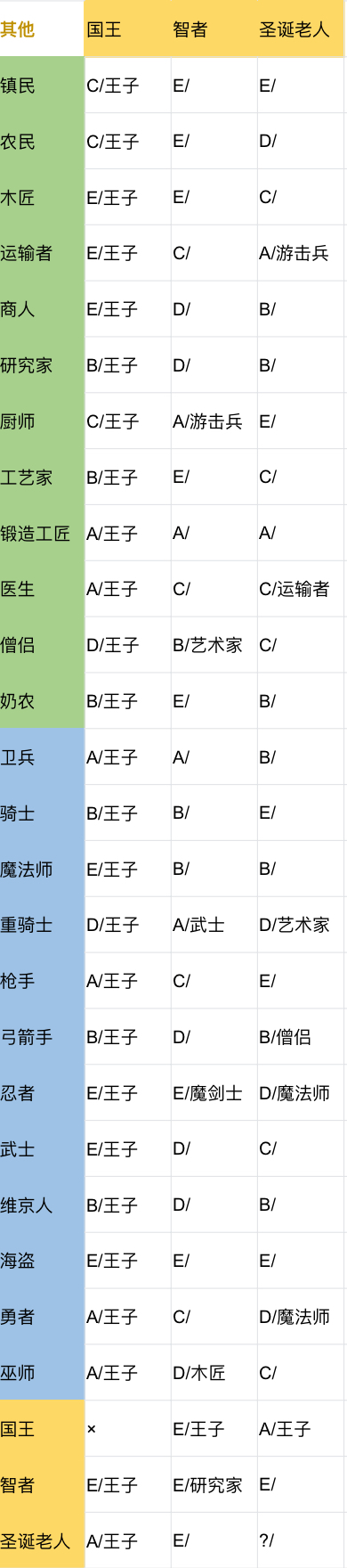 王都创世物语无限钻石