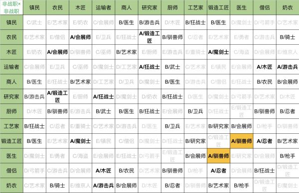 王都创世物语无限钻石
