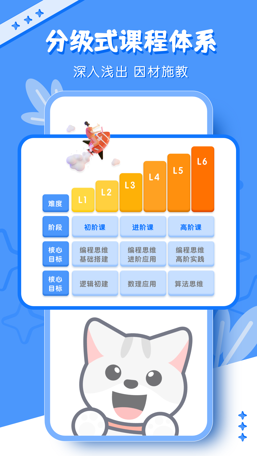 儿童编程