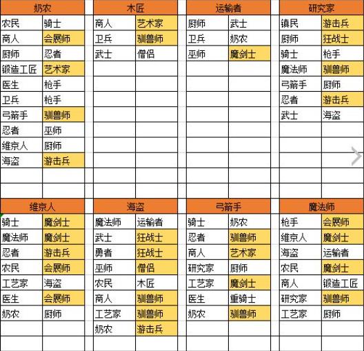 王都创世物语折相思