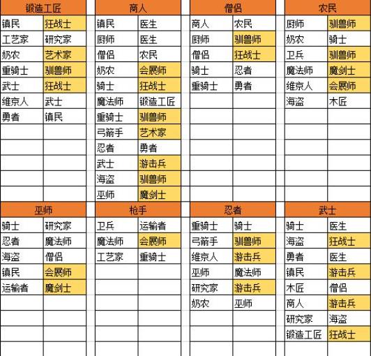 王都创世物语折相思