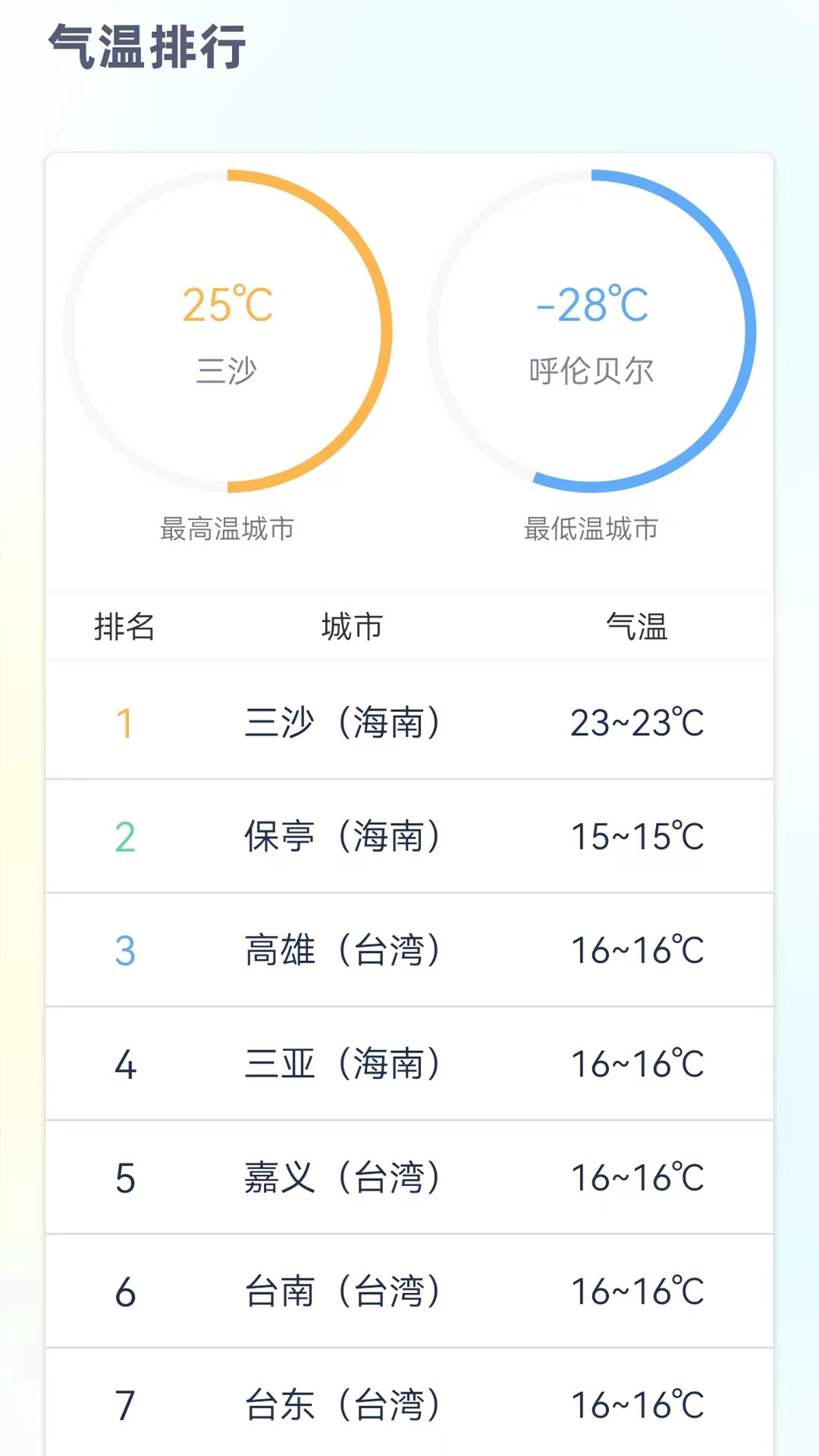 24小时天气预报